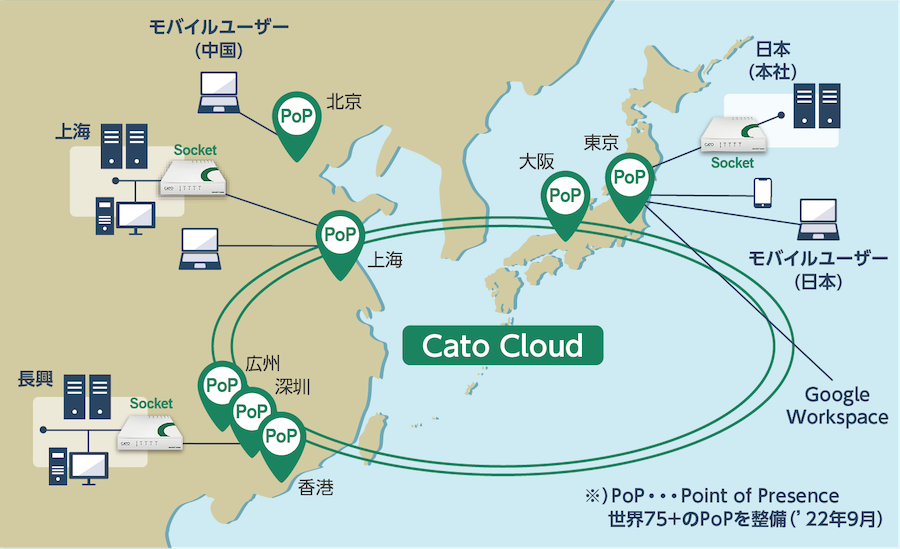 図：中国拠点との⾼品質で安全なネットワーク接続を⾏えるCato Cloud