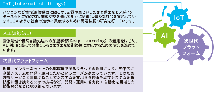 デジタル化に対応する研究開発を推進
