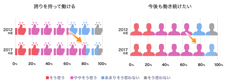 社員意識調査