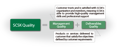 SCSK’s Philosophy on Quality