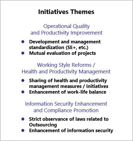 Themes for Initiatives with Partner Companies