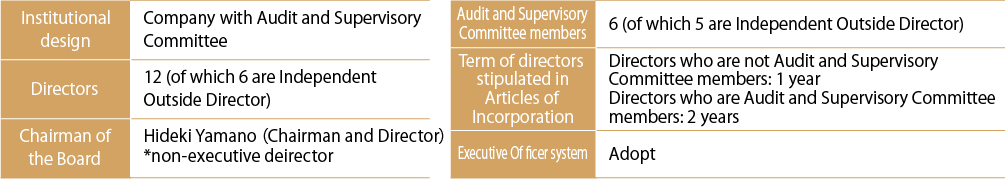Overview of Corporate Governance System (as of June 23, 2022)