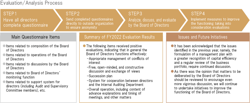 Evaluation/analysis Process