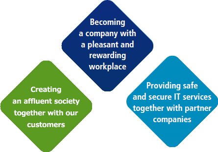 Key CSR Issues