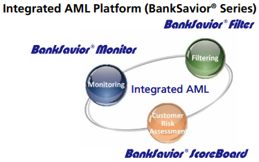 Integrated AML Platform (BankSavior® Series)