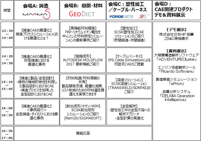 生産技術CAEセミナー2016 in 大阪のセミナープログラム