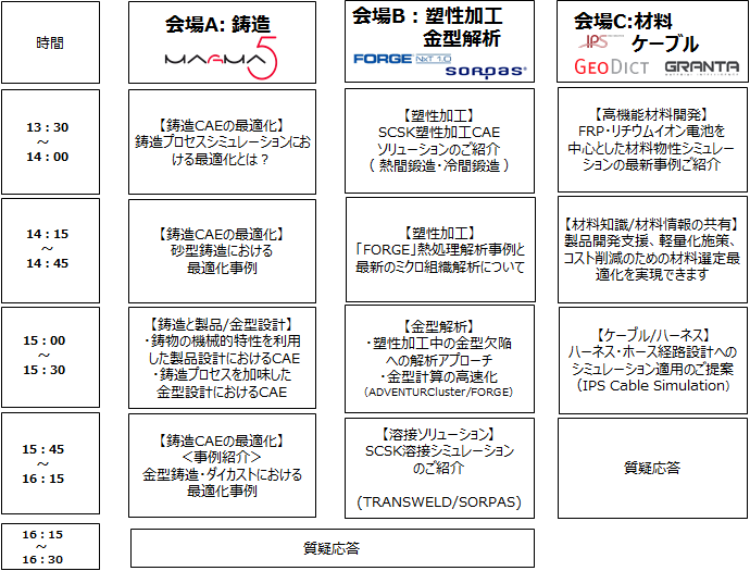 生産技術CAEセミナー2016 in 広島のセミナープログラム