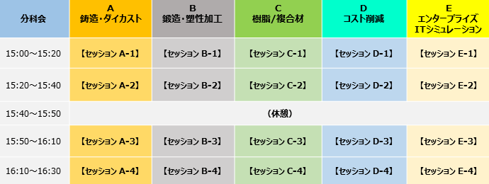 SCSKモノづくりCAEセミナー2018のプログラム