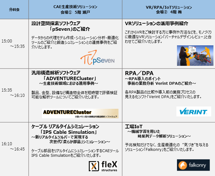 SCSKモノづくりCAEセミナー2018 in 広島 分科会アジェンダ