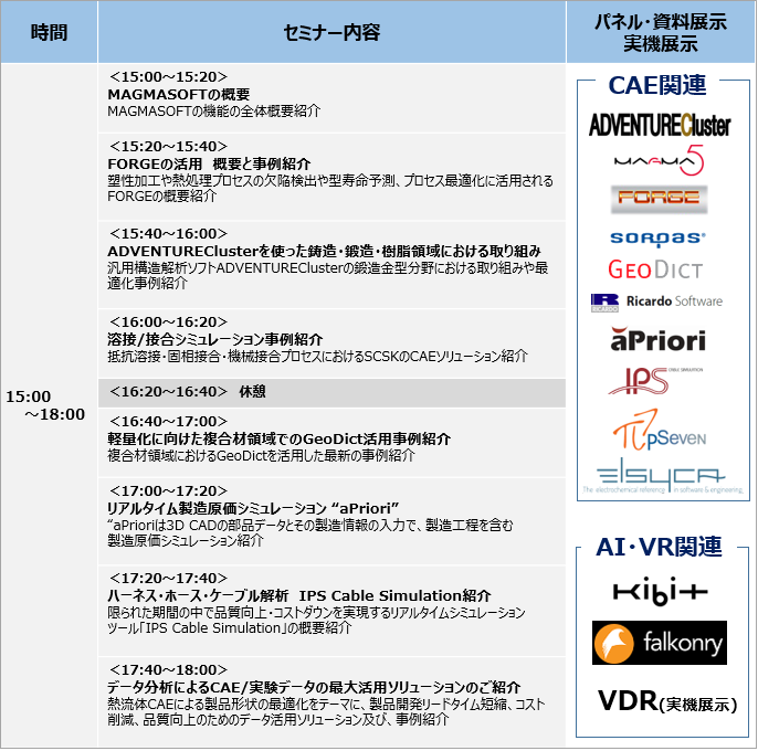 【関西】SCSKモノづくりCAEセミナー2018 プログラム