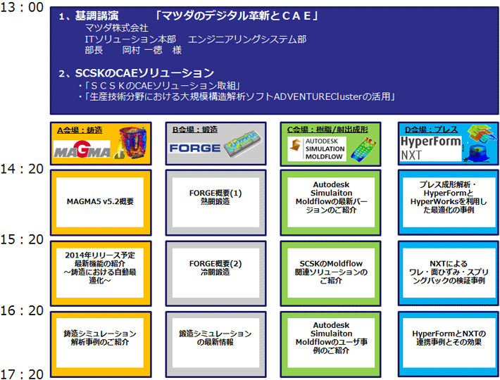 生産技術CAEセミナー2014のセミナープログラム