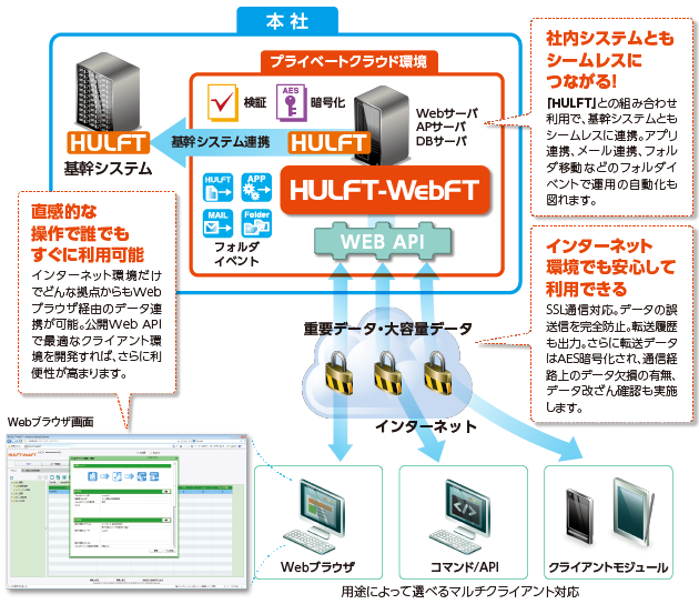 「HULFT-WebFT」はプライベートクラウド型のデータ連携ミドルウェア