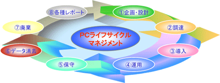 ハウジング/ホスティングサーバ監視・運用保守サービス