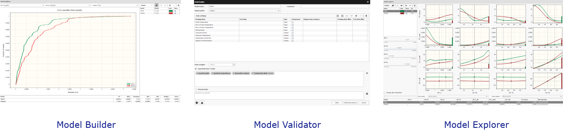 Model Builder、Model Validator、Model Explorer