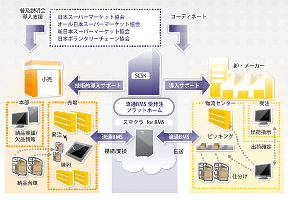 サービス概要