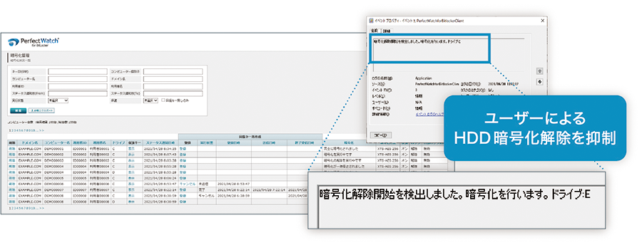 図：利用者による暗号化解除を抑制