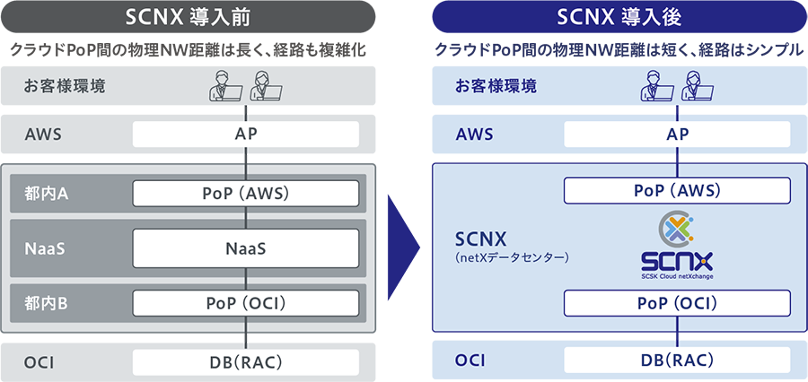 図：イメージ
