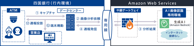 図：イメージ