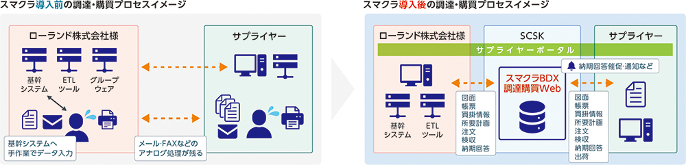 図