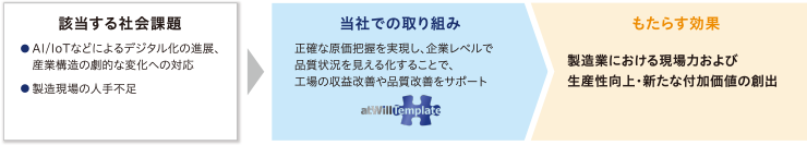 図