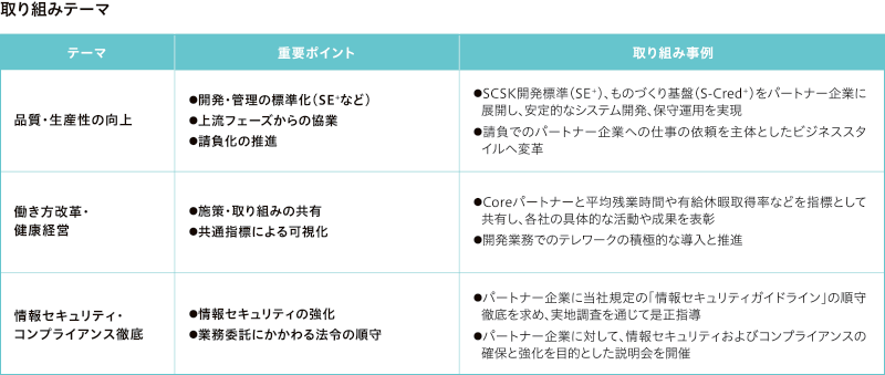 取り組みテーマ