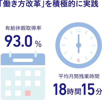 「働き方改革」を積極的に実践