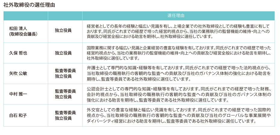 社外取締役の選任理由