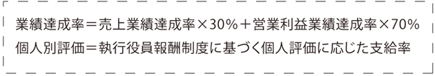 業績連動報酬の方針および指標