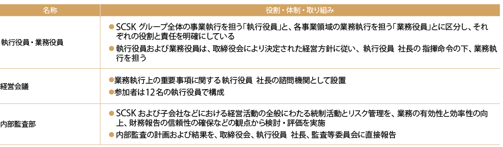 取締役会における審議の活性化