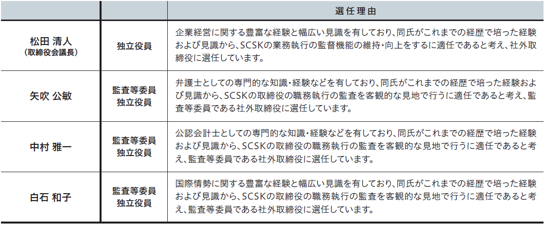 社外取締役の選任理由