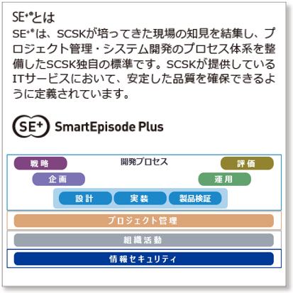 高い業務品質を提供するの図