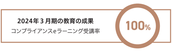 2021年度の教育の成果