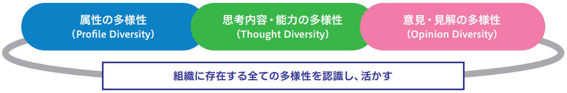 推進の方針