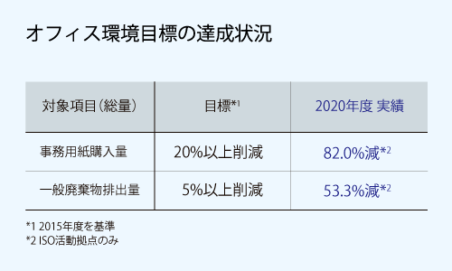 non_financial_2