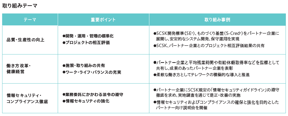 取り組みテーマ