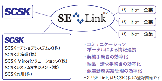 契約業務の効率化