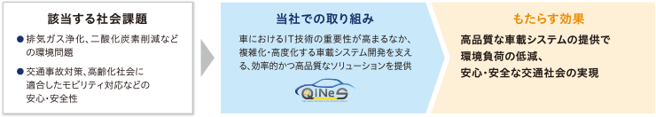 図