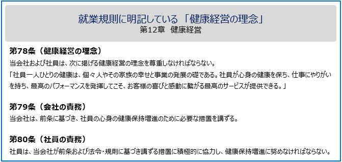 就業規則に明記している「健康経営の理念」