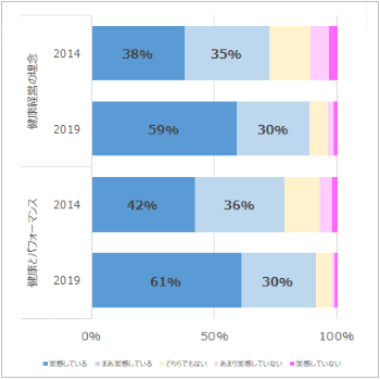 主な成果