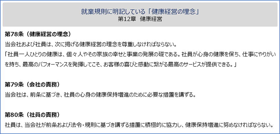 就業規則に明記している「健康経営の理念」