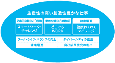 生産性の高い創造性豊かな仕事