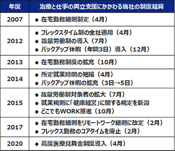 health06