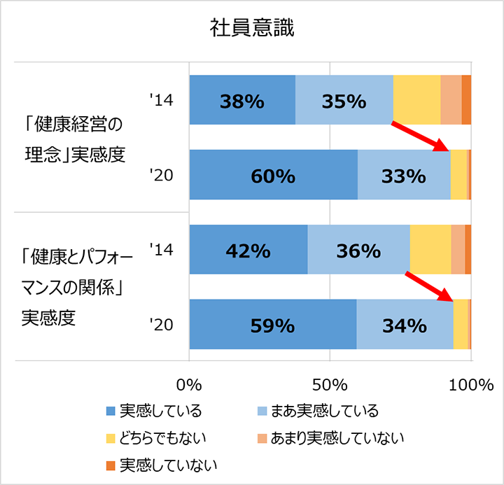 社員意識