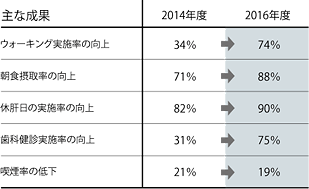 主な成果