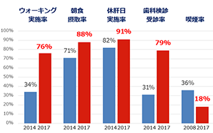 主な成果