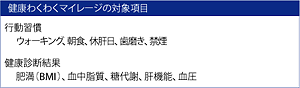 健康わくわくマイレージの対象項目