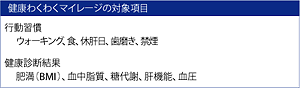 健康わくわくマイレージの対象項目