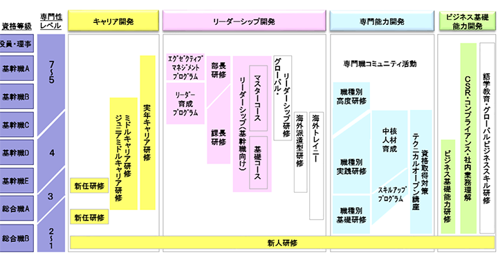教育体系図