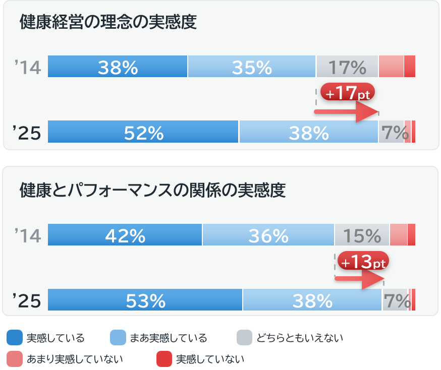 社員意識の変化