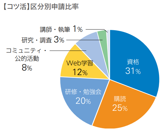 人材公募事務局